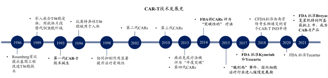 中國超60家細胞療法初創盤點